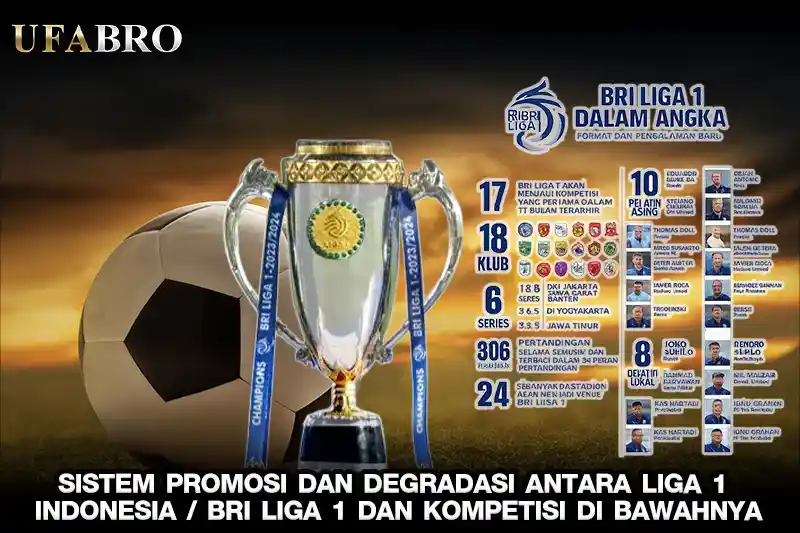 Sistem Promosi dan Degradasi Antara Liga 1 Indonesia BRI Liga 1 dan Kompetisi di Bawahnya