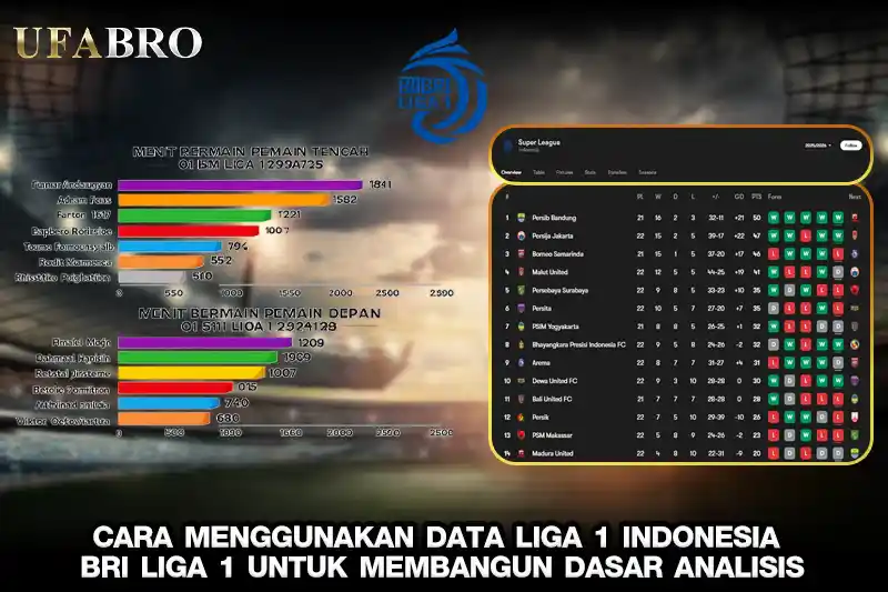 Cara Menggunakan Data Liga 1 Indonesia BRI Liga 1 untuk Membangun Dasar Analisis