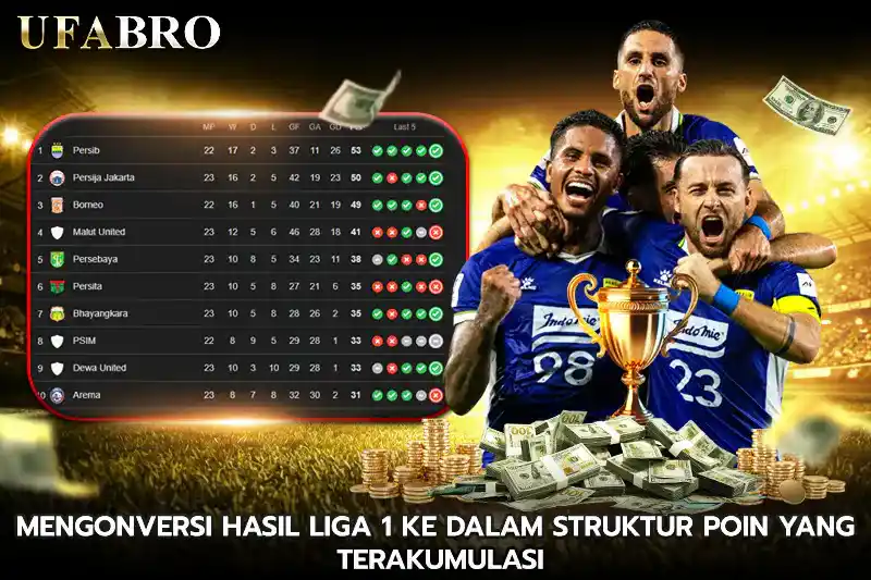 Mengonversi Hasil Liga 1 ke dalam Struktur Poin yang Terakumulasi