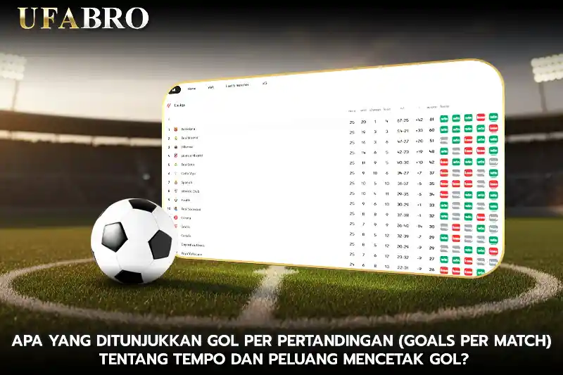 Apa yang Ditunjukkan Gol Per Pertandingan Goals per Match