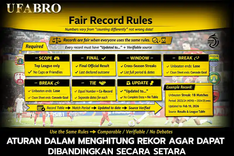Aturan Dalam Menghitung Rekor Agar Dapat Dibandingkan Secara Setara